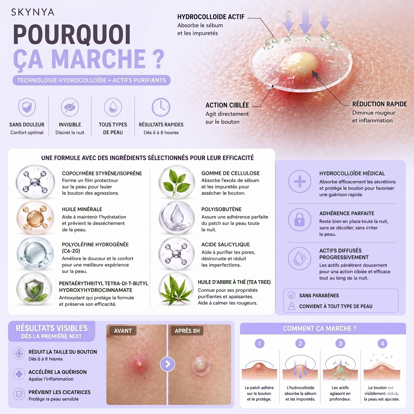 Patchs boutons hydrocolloïde